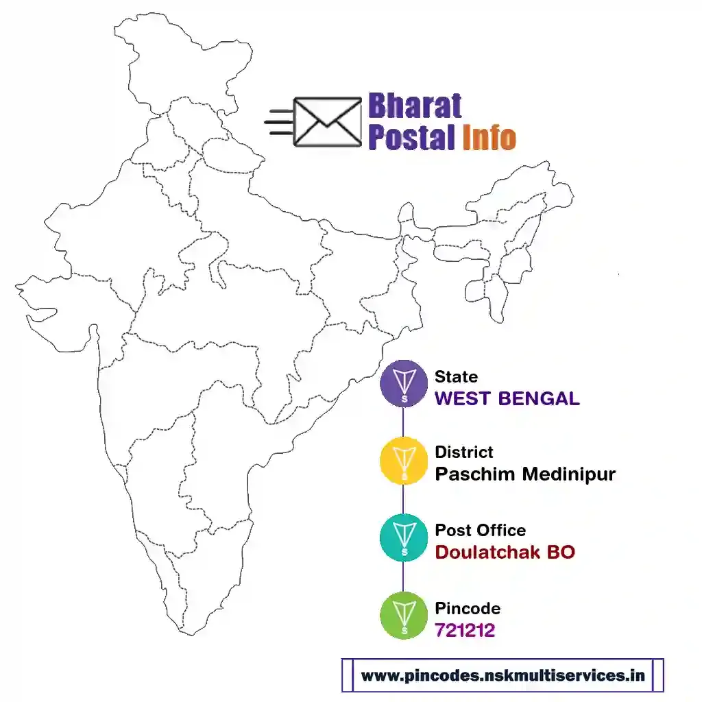 west bengal-paschim medinipur-doulatchak bo-721212